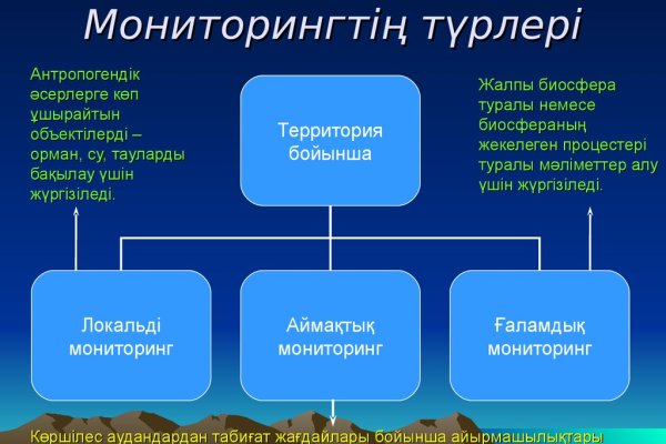 Ссылка на кракен в браузере