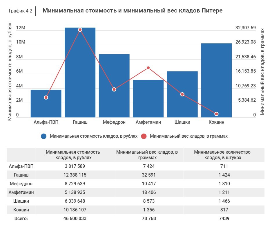 Kraken зайти на сайт