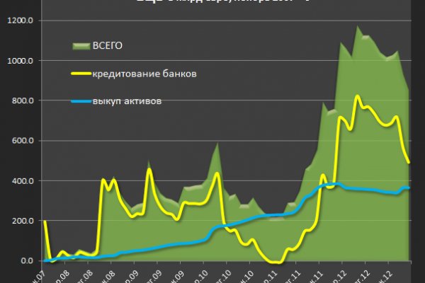 Ссылка кракен зеркало тор