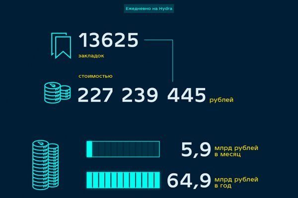 Kraken торговая площадка ссылка