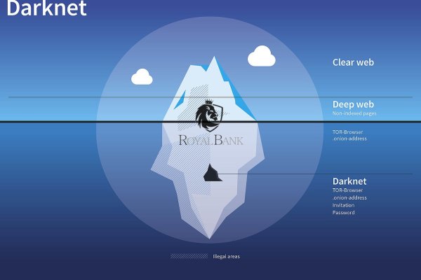 Kraken darknet sliv php