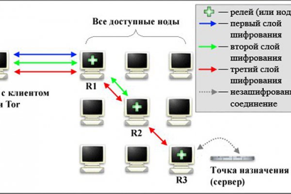 Можно вывести деньги с кракена