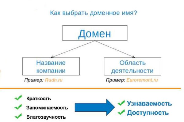 Kraken ссылка krakentor site