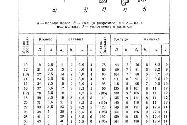 Karken